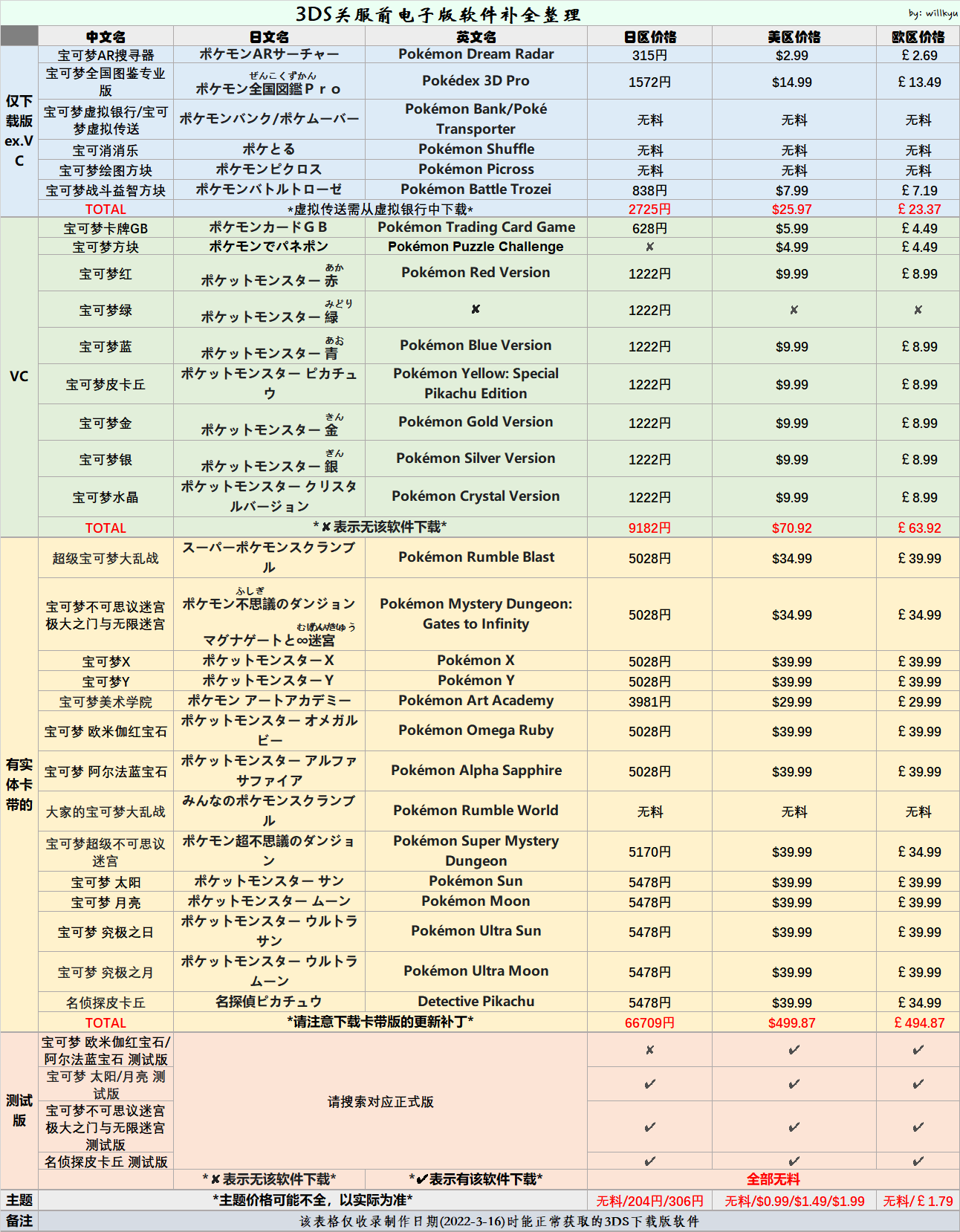 3DS下载版软件表